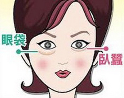 卧蚕、眼袋 傻傻分不清